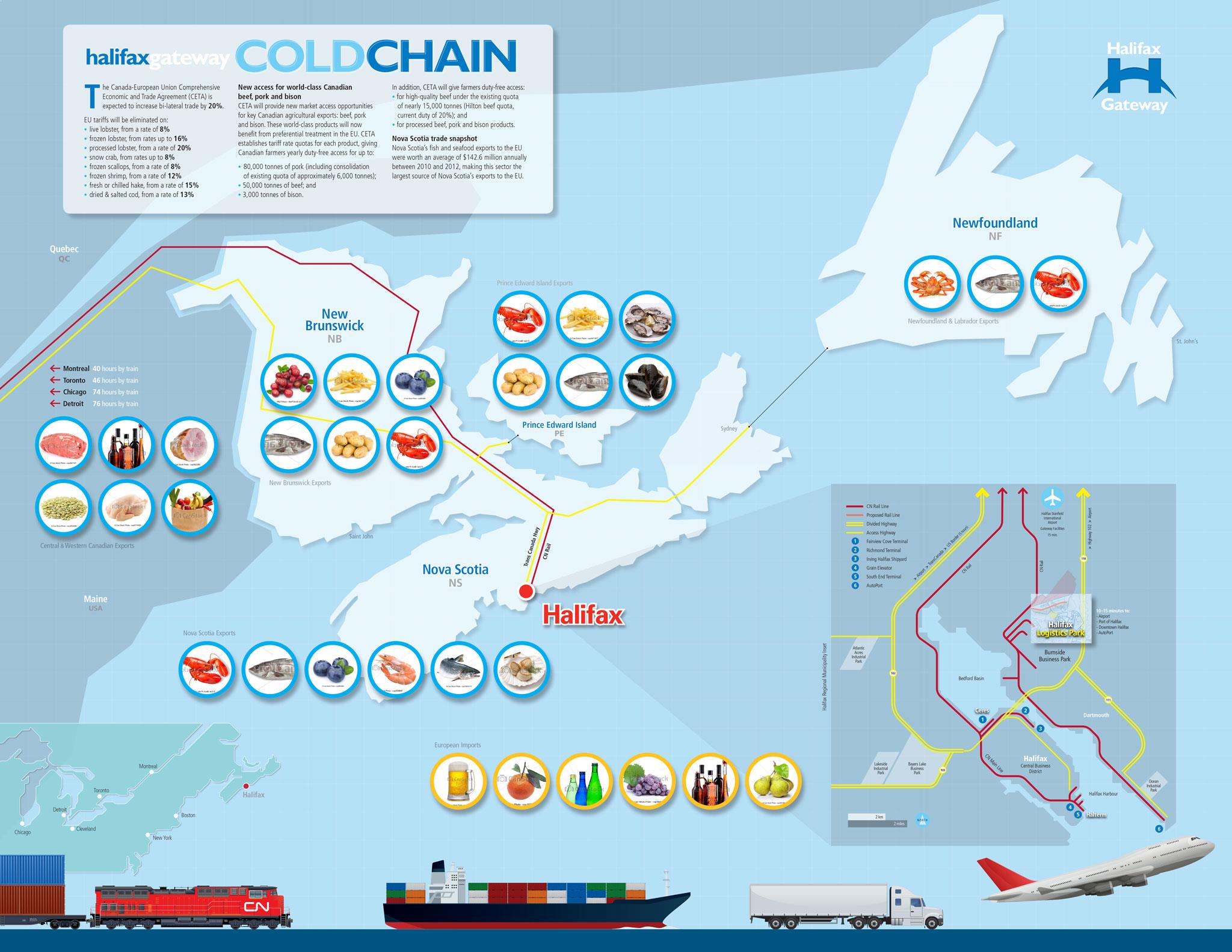 Halifax Gateway Cold Chain plan depicting a map of Atlantic Canada and various imports and exports