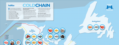 Cold Chain modes for Halifax Gateway